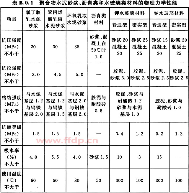聚合物水泥砂浆、沥青类和水玻璃类材料的物理力学性能表